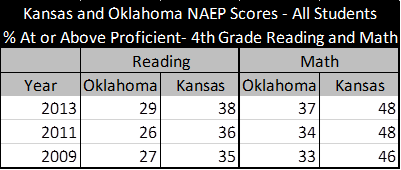 NAEPScores