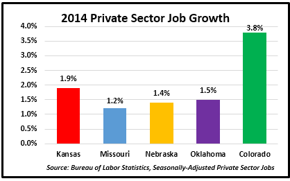 2014PrivateSectorJobGrowthRegionally