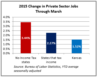 2015PrivateSectorJobsGraphthroughMarch