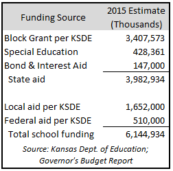 2015schoolfunding