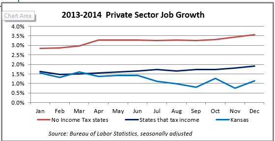 DecemberJobsGraph