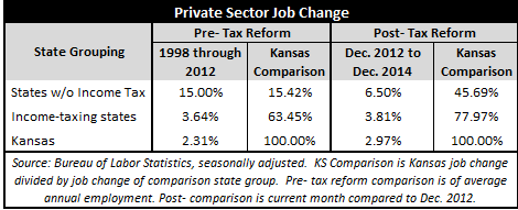 DecemberJobsTable