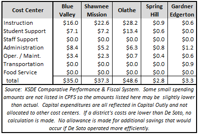 JoCosavings