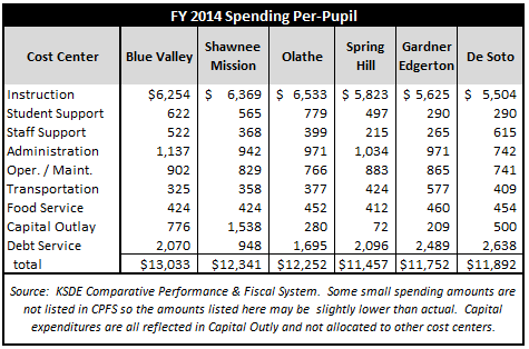 Joco2014spending