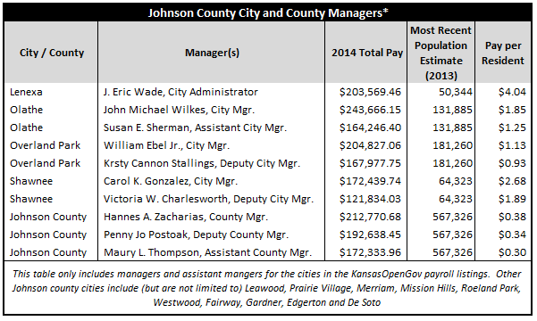 JohnsonCountyManagerPayTable