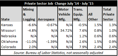 July2015JobsTable2