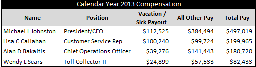 KTAVacation-SickChart