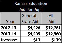 KansasEducationAidPerPupil
