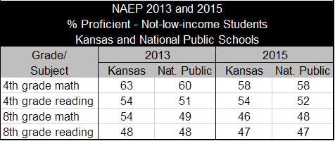 NAEP2013-2