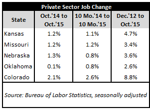 October2015JobsTable1