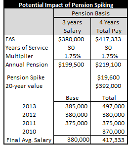 PotentialImpactofPensionSpiking