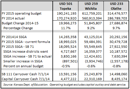 SB71table