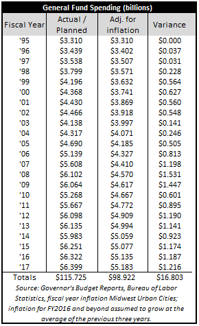 SGF20yearspending