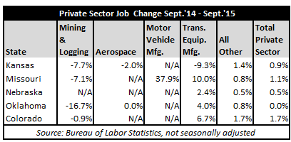 September2015JobsTable2