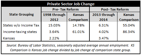 Two-YearAnnualAveragePrivateSectorJobsChange