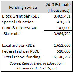 blockgrant2015total