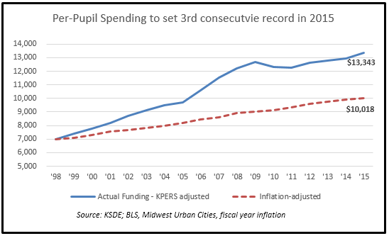 perpupil98-15