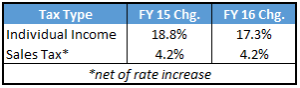 KCEG % avg chg