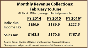 KCEG avg tax