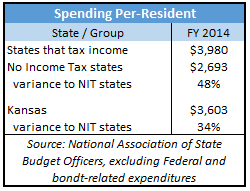 spending per resident 2014