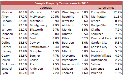 2015 property tax increases