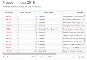 KFI Chart image