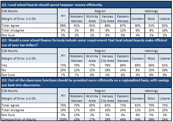 March survey 1