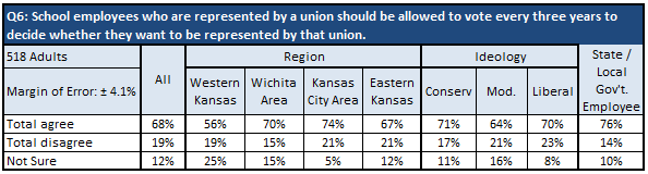 March survey table 3