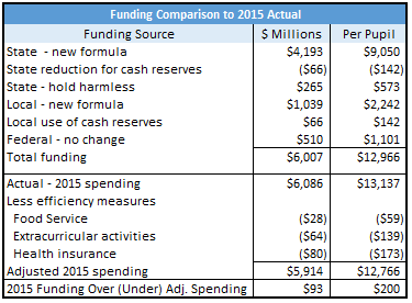 formula table 1