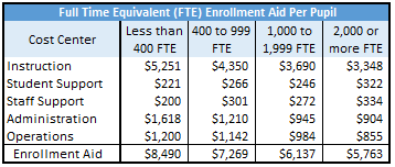 formula table 3