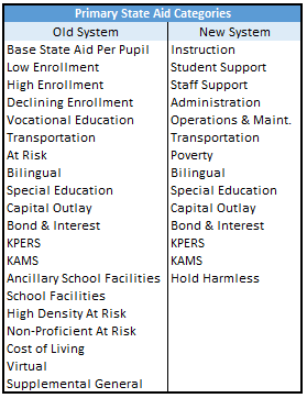 formula table 4