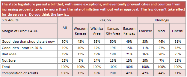 prop tax survey