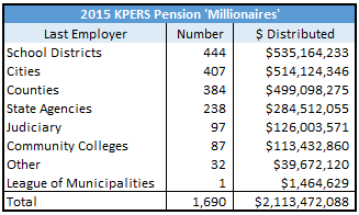 KPERS table