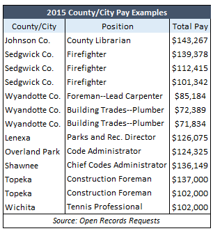 2015 County-City Pay Examples