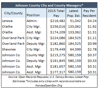 2015 JOCO Manager Pay (2)