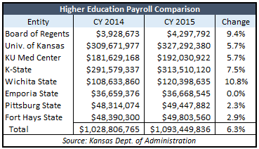 2015 payroll 1