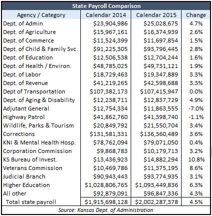 2015 payroll 2