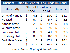 Tuition 2