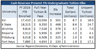 Tuition 5