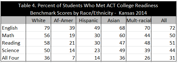 1 - ofstudentsmeetingACTreadinessraceKansas2014