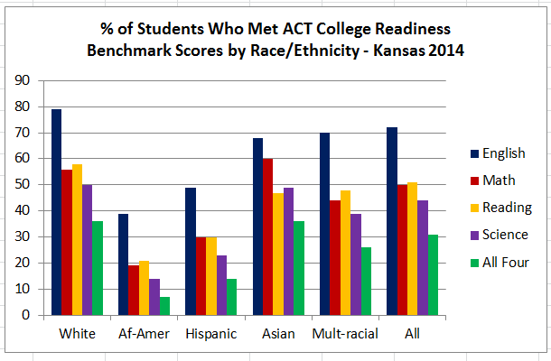 2 - ACT2014CollegeReadinessGraph