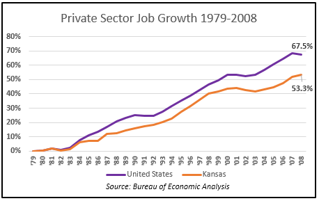 4gov jobs