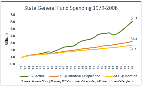 4gov spending