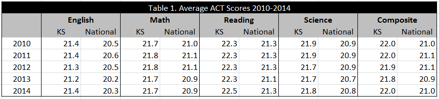 ACTscores2014Kansasandnation