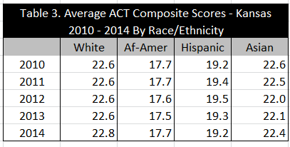 ACTscores2014Kansasbyrace-ethnicity