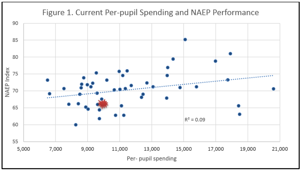 Census data and NAEP performance Fig 1