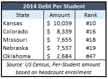 Debt 1 revised