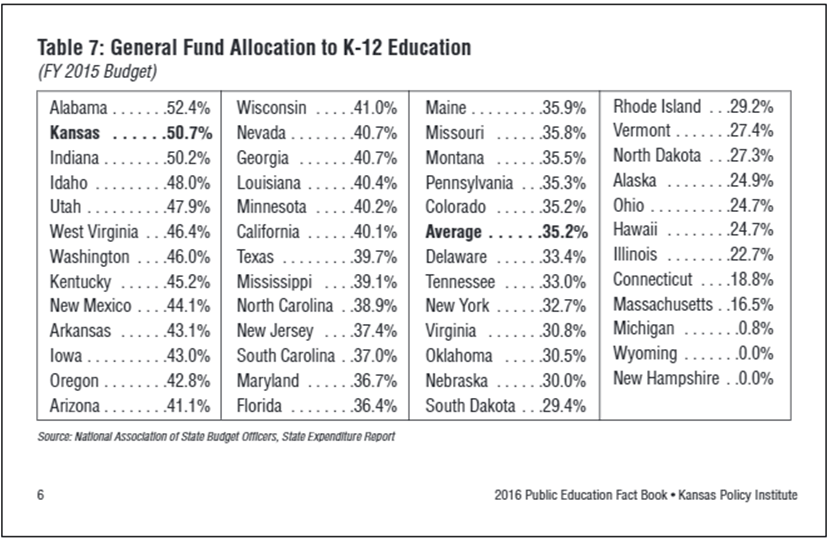 Table 7, General Fund Allocation to K-12 Education