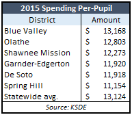 Rose per pupil funding