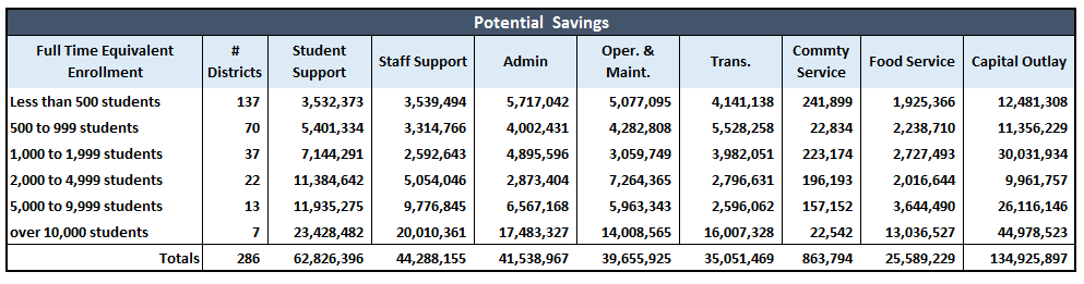 spending variations 2b